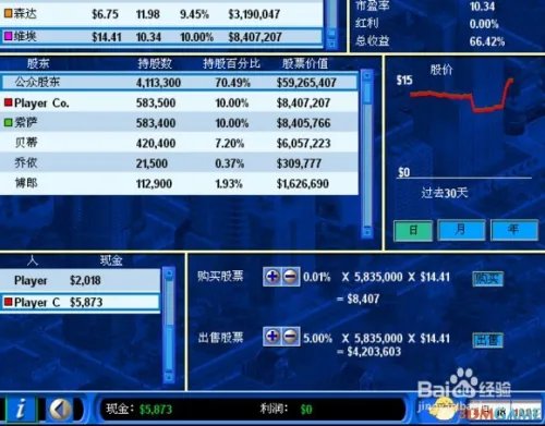 金融帝国2股市