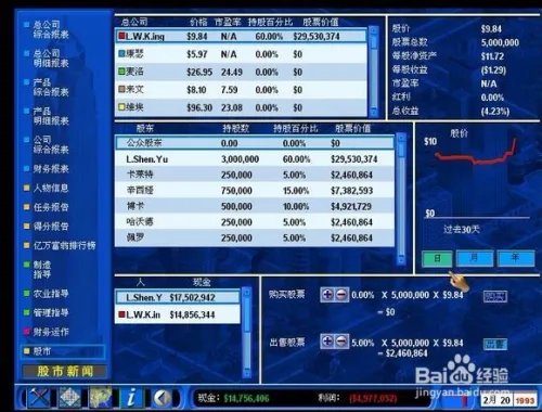 金融帝国2股市