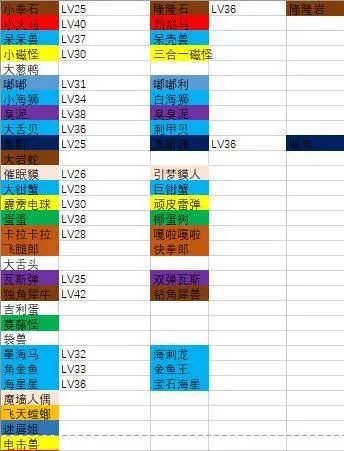 《宝可梦大探险》宝可梦进化方法