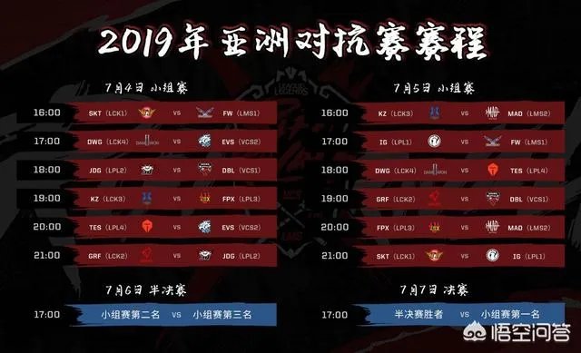 《英雄联盟》2019洲际赛大家觉得哪一队会胜出？为什么？