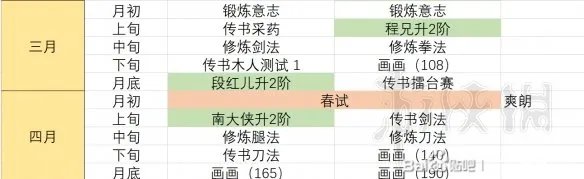 《侠隐阁》完美攻略技巧心得分享 全成就+全传书攻略解析