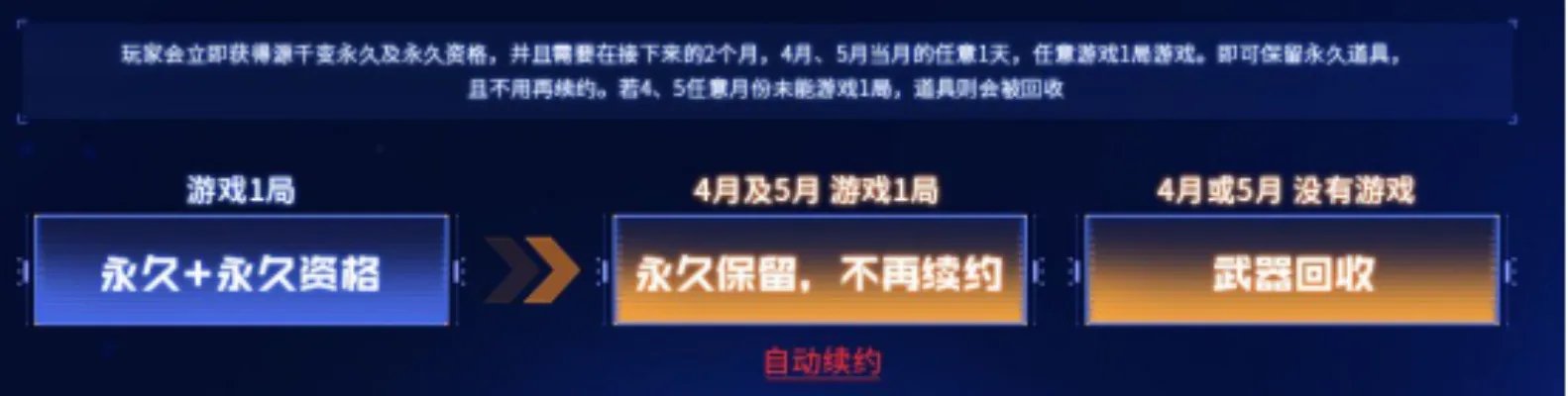 cf源千变怎么获得