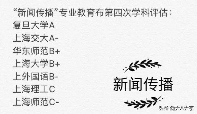 复旦大学新闻学怎么样?
