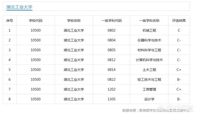 湖北工业大学什么专业好?