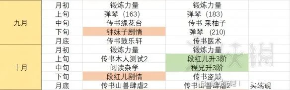 《侠隐阁》完美攻略技巧心得分享 全成就+全传书攻略解析