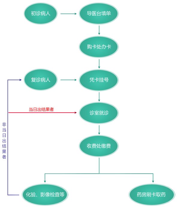 武汉协和医院