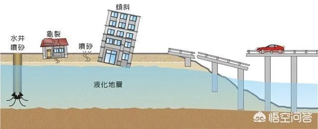 北海道发生地震,为什么会发生土壤液化的现象?
