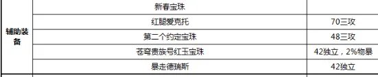 《DNF》元素2021最强毕业附魔选择