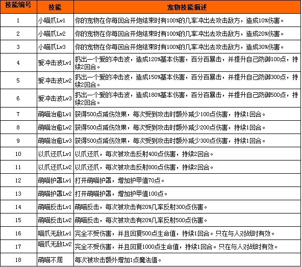 萌小喵
