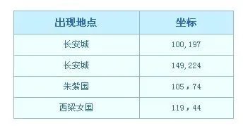 梦幻西游彩虹争霸赛攻略2022