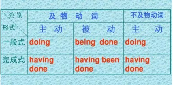 ing是什么意思?
