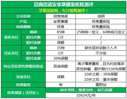 招商信诺保险