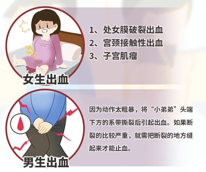 爱爱后出血