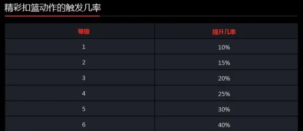 nba2k online的扣篮包怎么强化