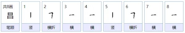 昌的拼音是什么