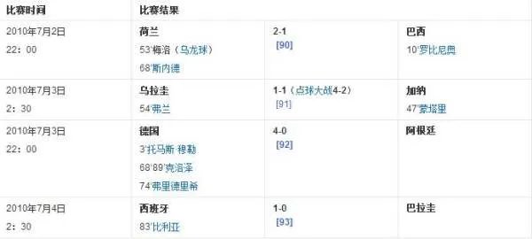 哪个国家夺得了2010年南非世界杯的冠军?
