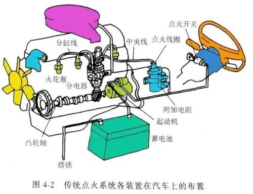 汽车电气设备的组成