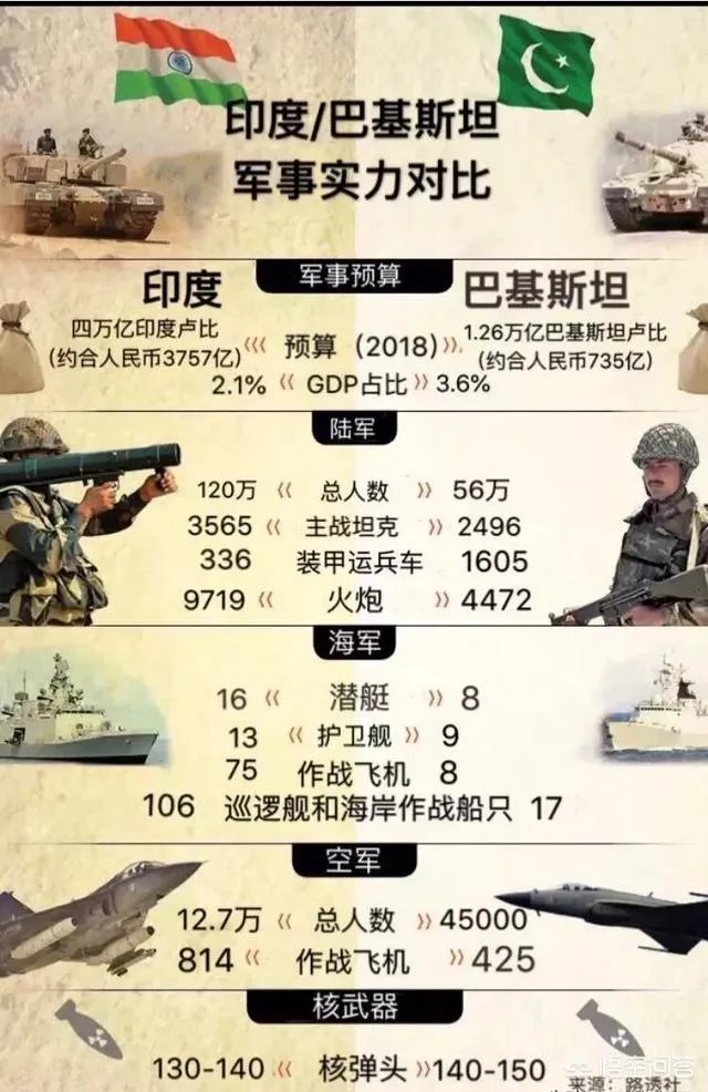 为什么印海军敢于封锁巴基斯坦海军?