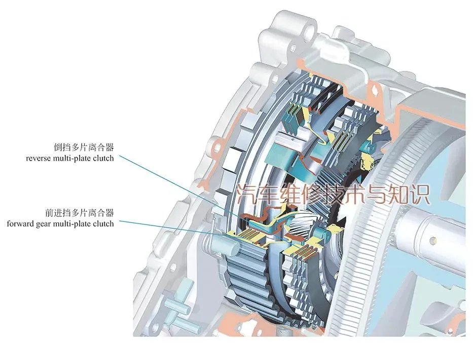 无级变速器的结构与工作原理(图解)