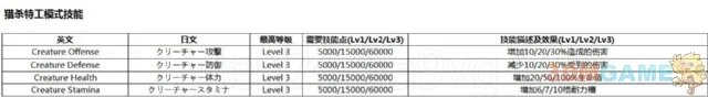 生化危机6全技能翻译对照效果表