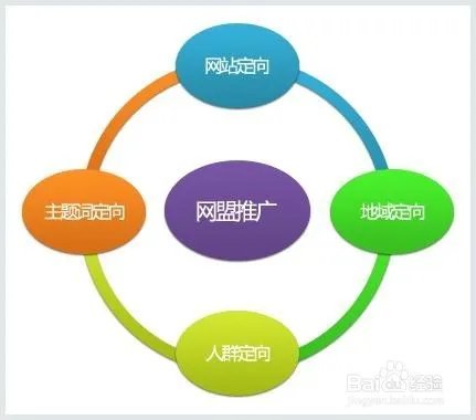 网站联盟介绍