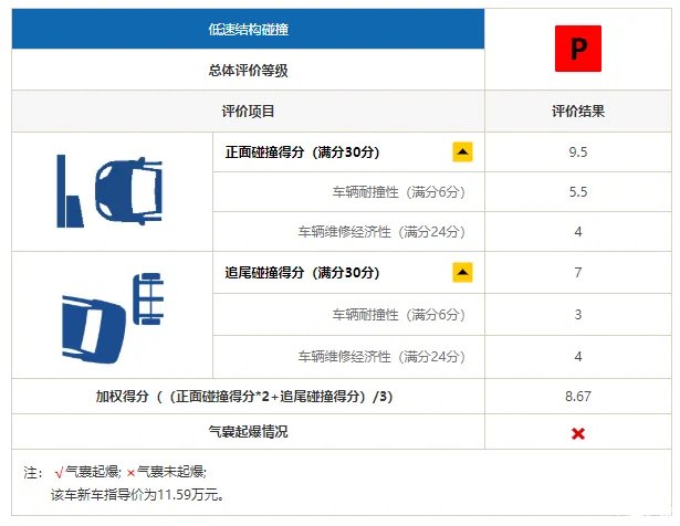 新马3,意料之中的优秀!