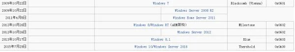 win8准确发布时间。
