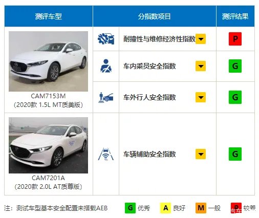新马3,意料之中的优秀!