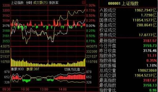 煤炭指标是什么