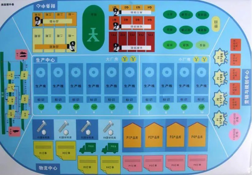 erp沙盘模拟的目的和内容是什么？