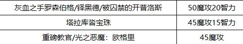 《DNF》元素2021最强毕业附魔选择