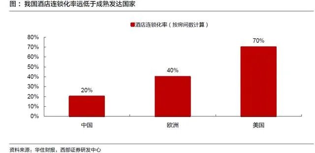 酒店投资有什么可以推荐的?
