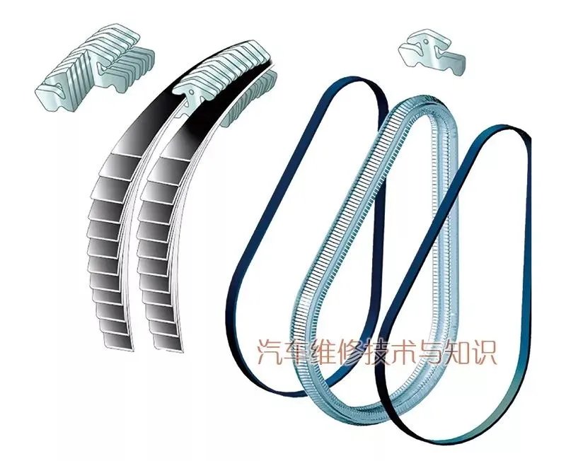 无级变速器的结构与工作原理(图解)