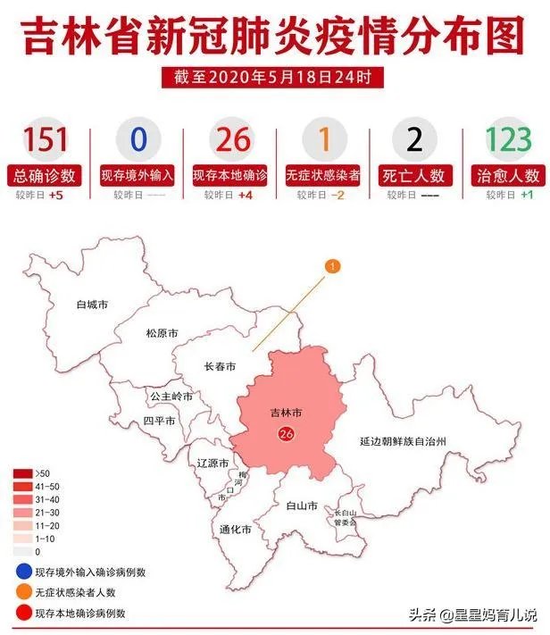 关于吉林市疫情,有什么好消息吗?
