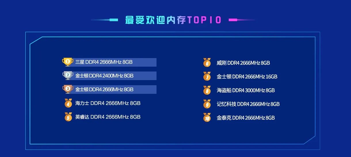 鲁大师跑分排行榜2022