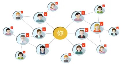 软件外包是什么意思?