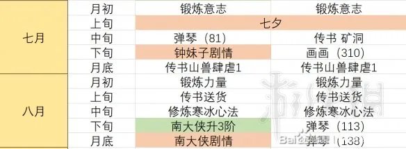 《侠隐阁》完美攻略技巧心得分享 全成就+全传书攻略解析