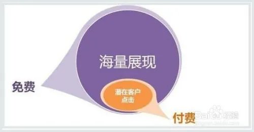 网站联盟介绍