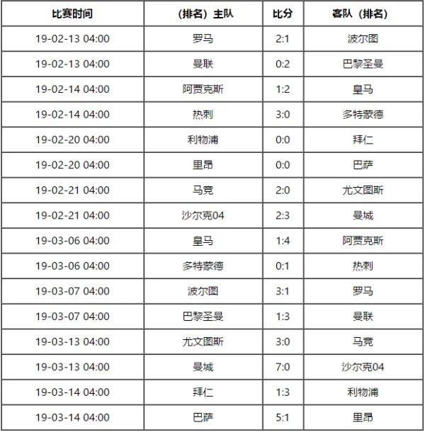 欧冠决赛2019决赛时间