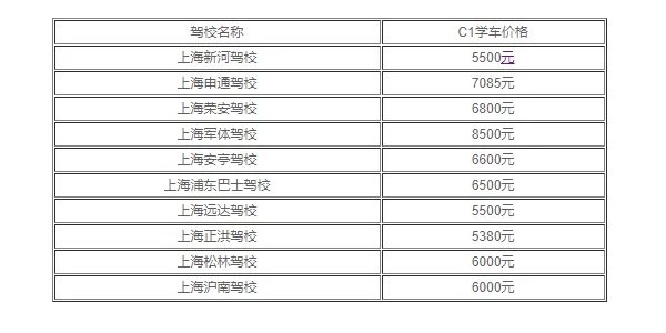 学车多少钱?驾校学车费用