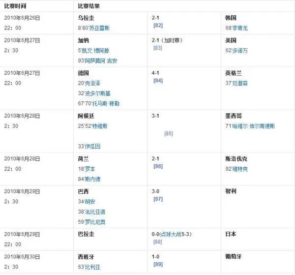 哪个国家夺得了2010年南非世界杯的冠军?