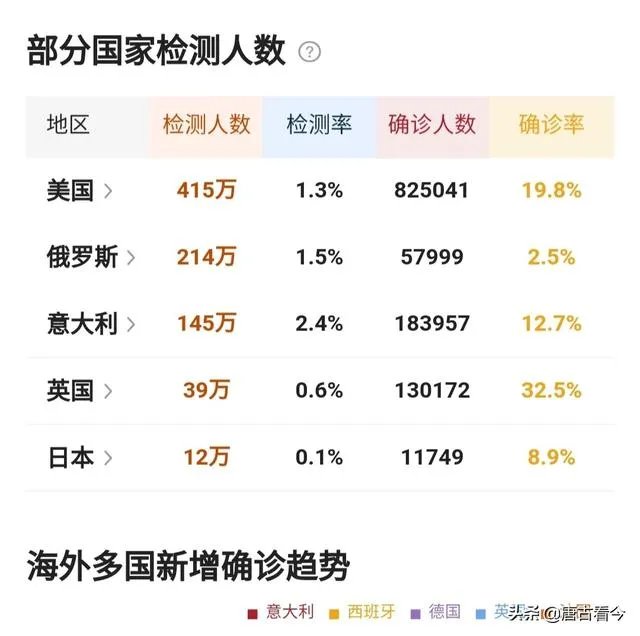日本出现多例“路倒”，你怎么看？
