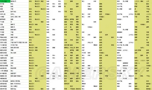 信长之野望14威力加强版 全成长类型习得特性表一览