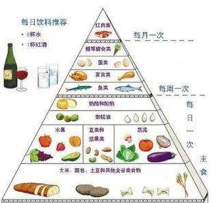 减肥技巧是哪些呀？