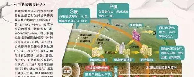 地震的前兆 地震前兆有哪些
