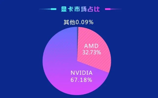 鲁大师跑分排行榜2022