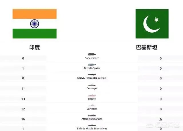 为什么印海军敢于封锁巴基斯坦海军？