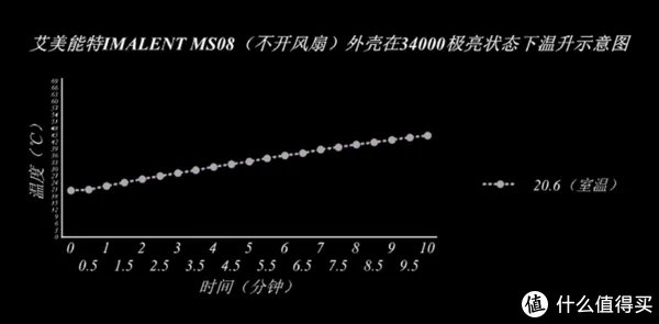 穿盔甲,入疆场,所向披靡。脱战袍,还本色,玉树临风。