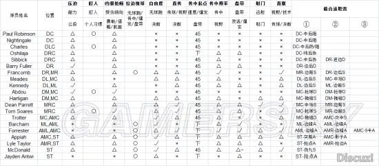 《FM2018（足球经理2018）》图文攻略 战术指令解析及新手图文攻略