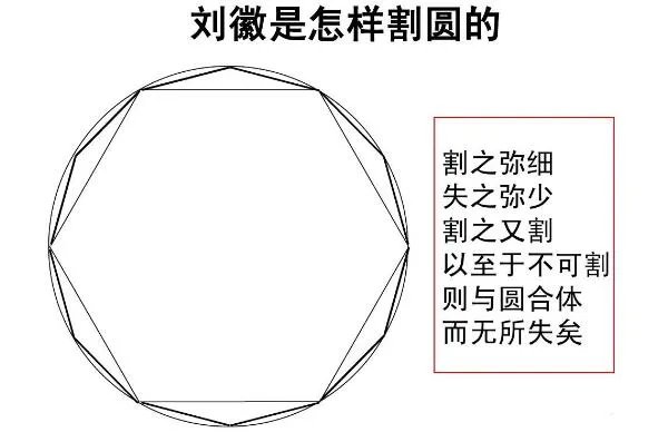 祖冲之简介:南北朝数学家,把圆周率精准到小数点后七位